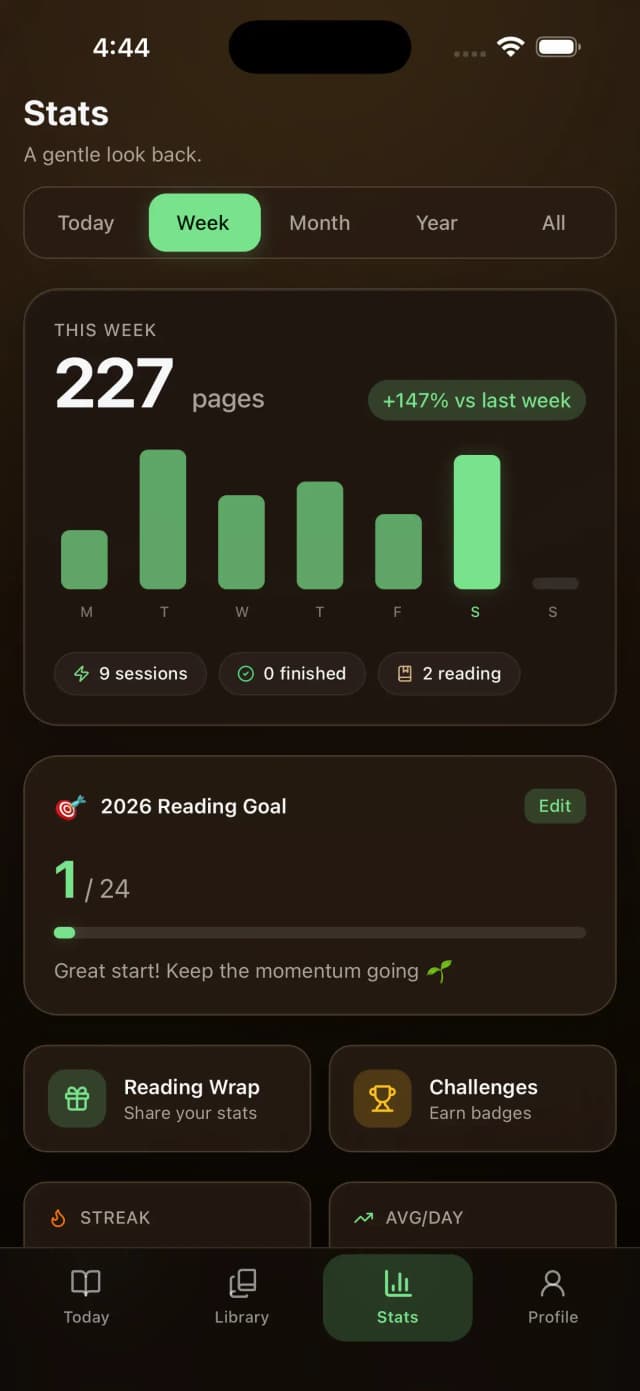 ReadBrew stats screen